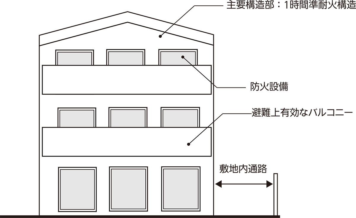 知っておくべき建基法のポイント（2ページ目） | 日経クロステック