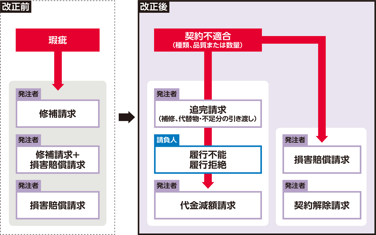 現代取引社会における 継続的契約の法理と判例 現代取引社会における 継続的契約の法理と判例 | 升田 純 |本