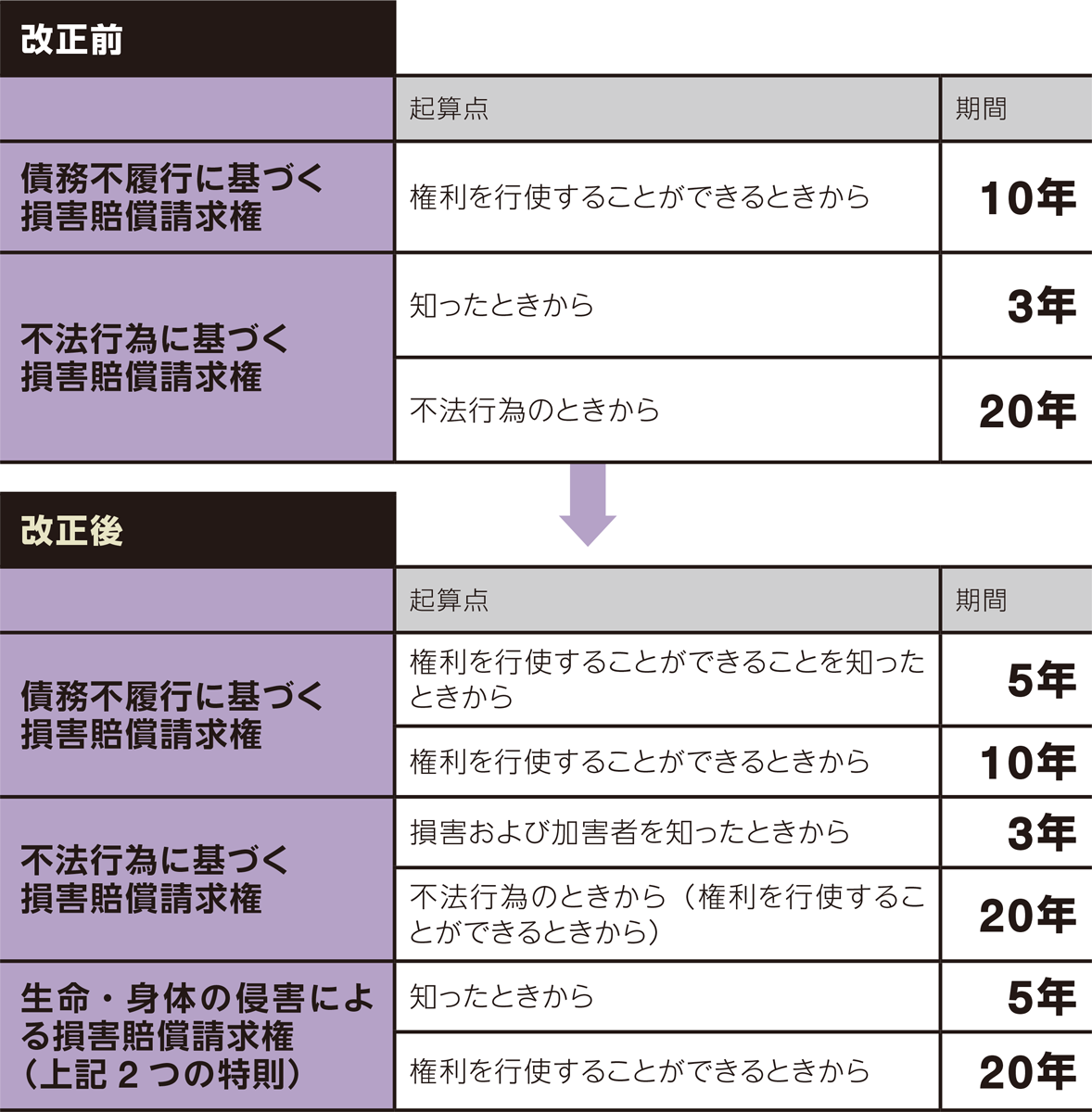 引き渡しから原則10年で時効 | 日経クロステック（xTECH）