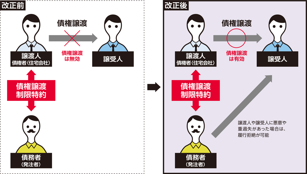 【受け渡し予定者様決定済です】 受け渡し予定者 - ジモティー よくあるお問い合わせ