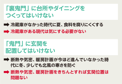 〔図1〕「家相」は失敗経験から生まれた経験知