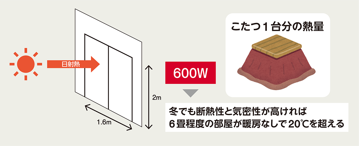 夏の直射日光はご法度 日経クロステック Xtech