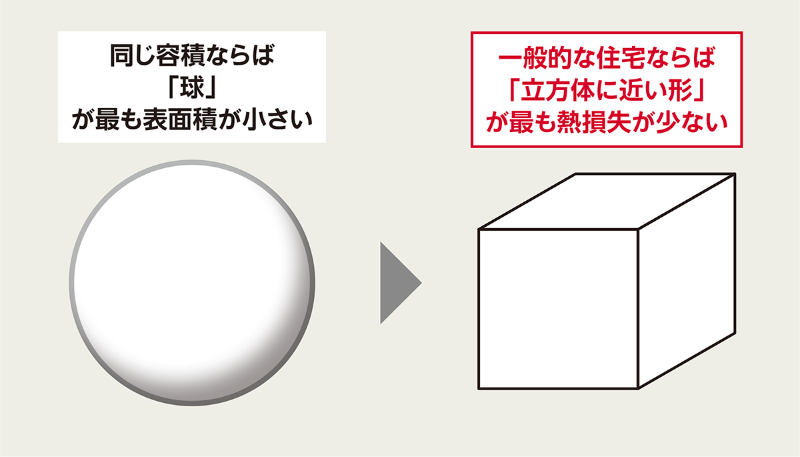 用紙 の平面比率で総2階 日経クロステック Xtech