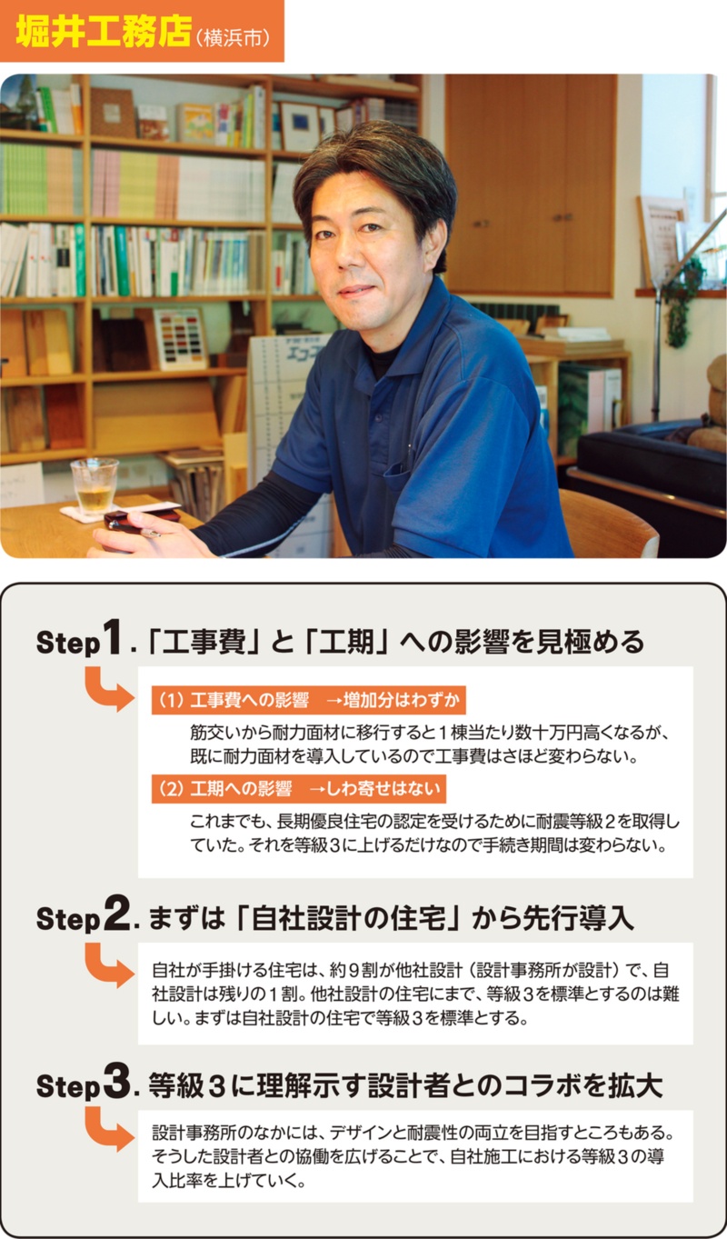 耐震と意匠の両立に心砕く 日経クロステック Xtech 耐震と意匠の両立に心砕く 日経クロステック Xtech