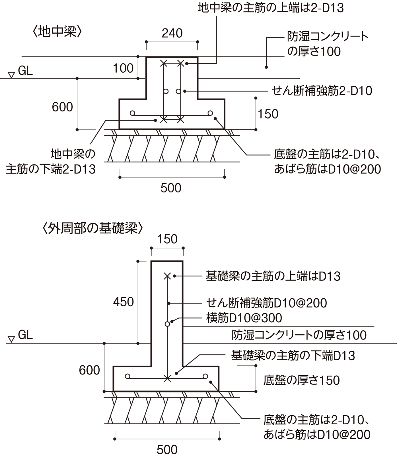 ベタ基礎 布基礎って何 どっちがいいの 家の基礎 土台 の事情 住まいのお役立ち記事