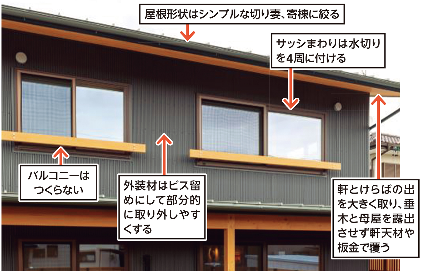 水切りシート 3本 先張り 防水シート サッシ周り - その他