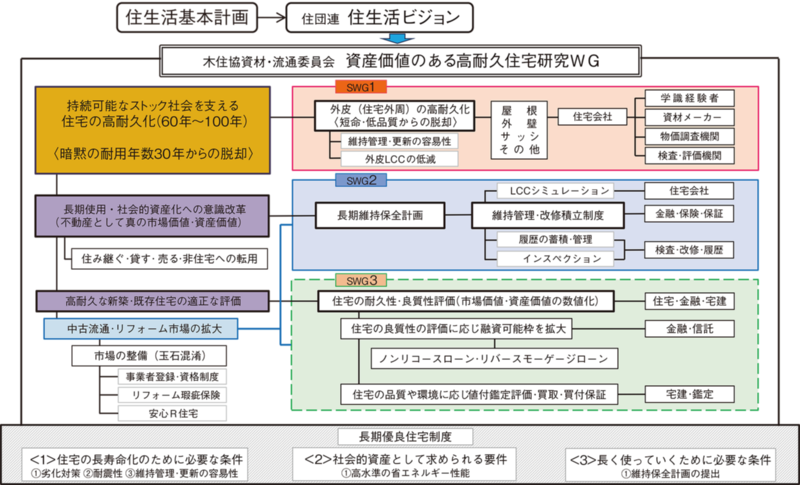 寿命30年の 思い込み に挑戦 日経クロステック Xtech
