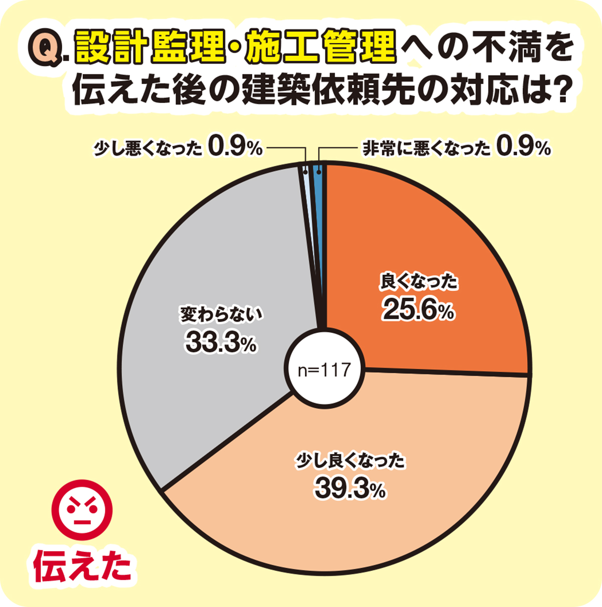 品質やコストでも妥協 日経クロステック Xtech