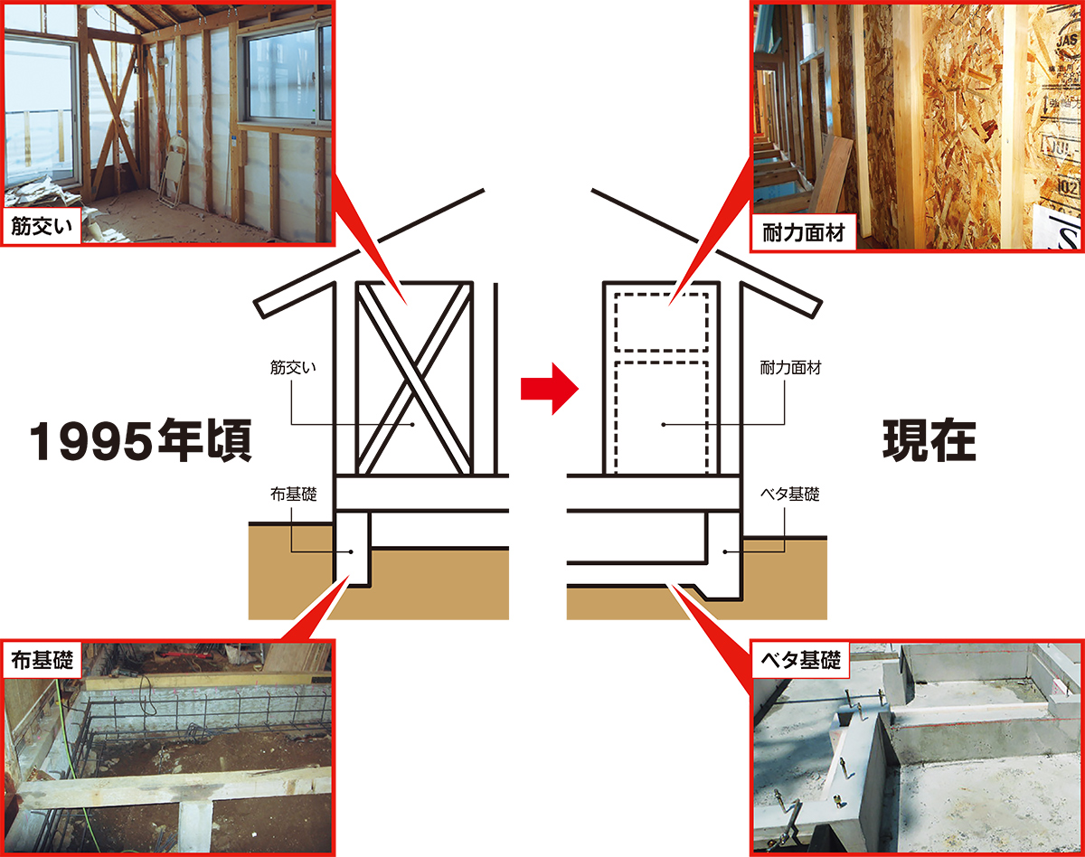 実践基礎工事 日経ホームビルダー DVD講座-