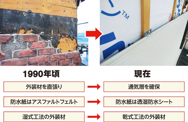 雨漏り対策 軒ゼロなどの事故増え内部結露対策とも接近 日経クロステック Xtech 雨漏り対策 軒ゼロなどの事故増え内部結露対策とも接近 日経クロステック Xtech