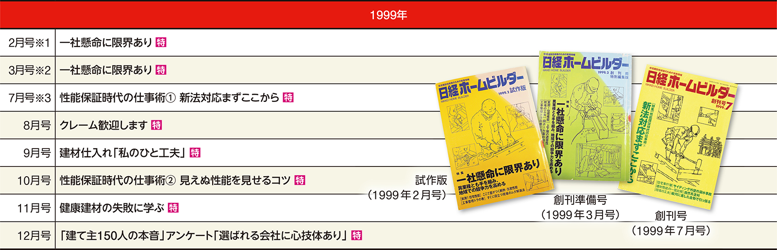 日経ホームビルダー記事一覧（抄） 1999.2～2021.4 | 日経クロステック