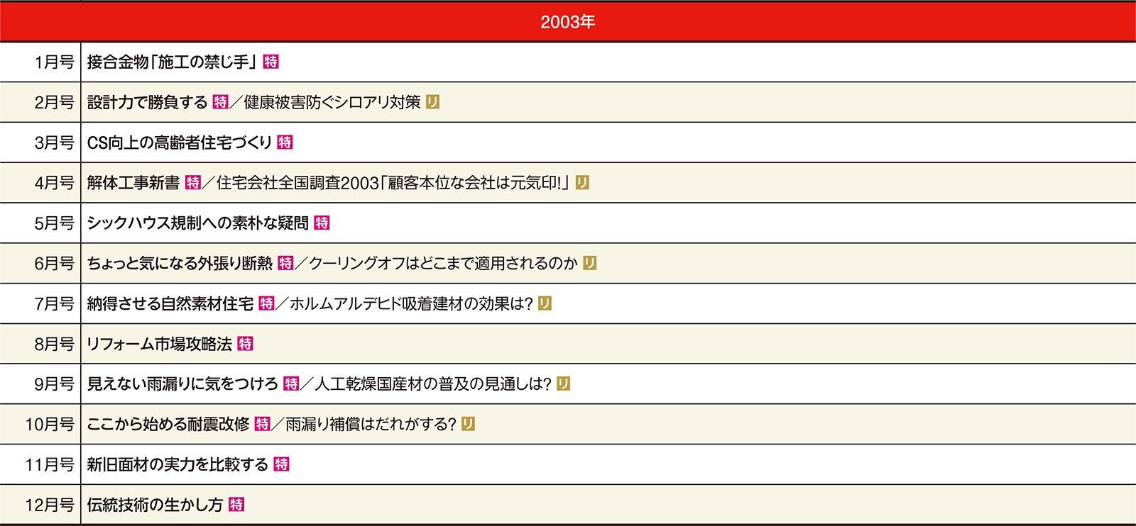 2003年