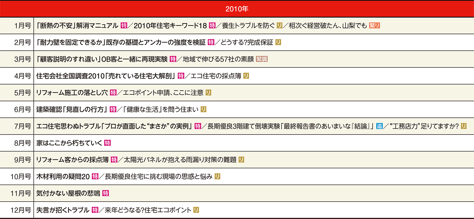 2010年