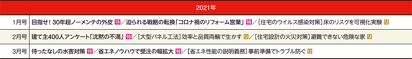 2021年