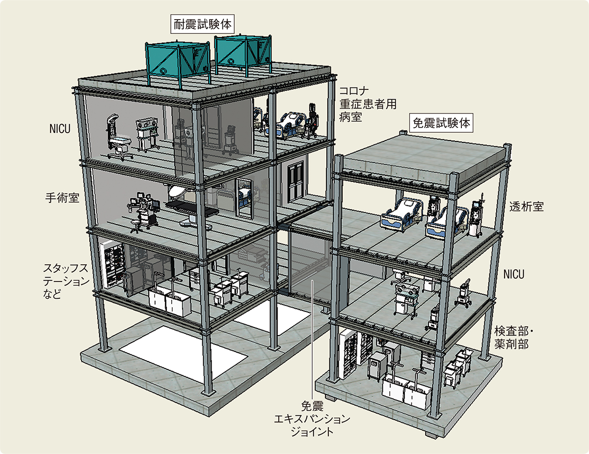 〔図1〕免震建物と耐震建物を渡り廊下でつなぐ