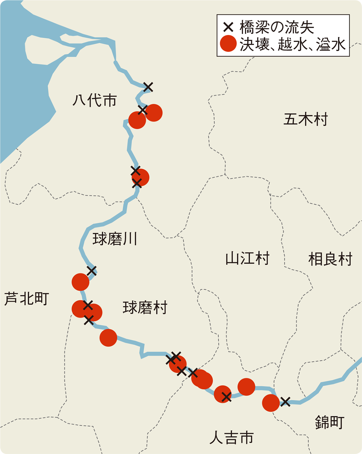 〔図1〕球磨川では決壊や橋梁の流失が多発