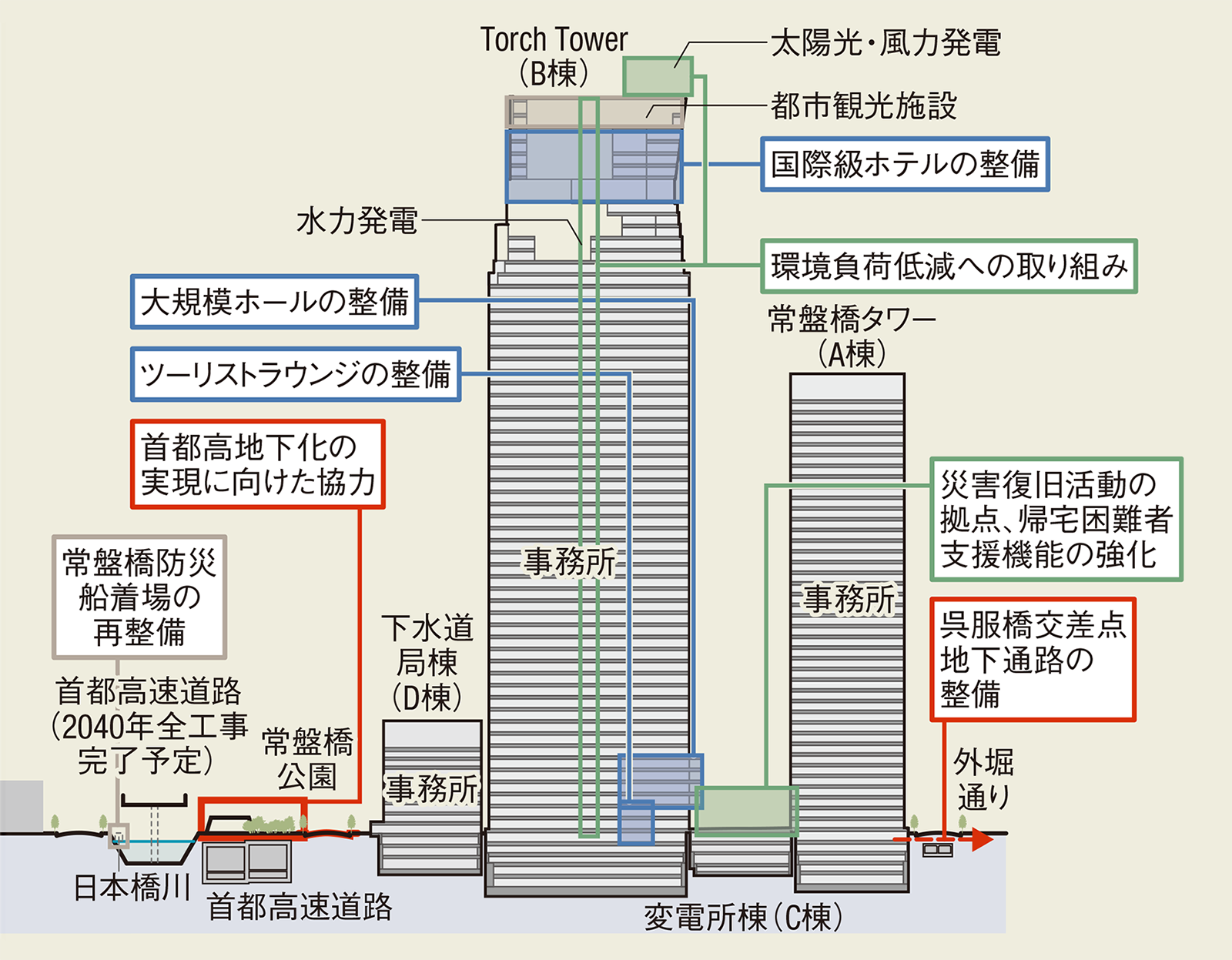 東京駅前に390mの トーチ 日経クロステック Xtech