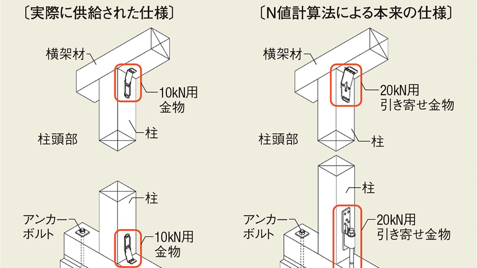 ヒノキヤGの木造住宅93棟に設計ミス