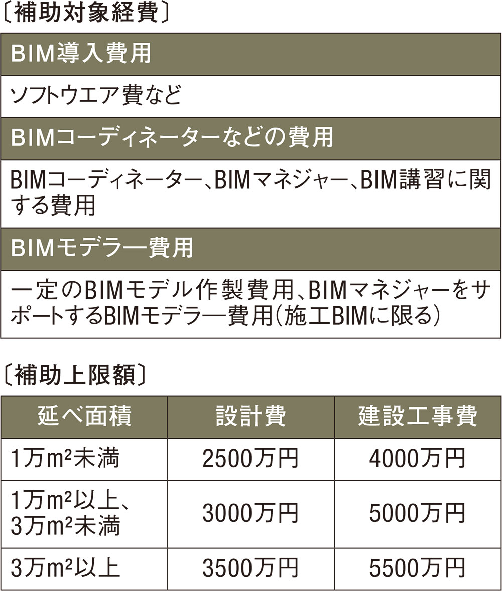 国交省「建築GX・DX推進事業」が始動 | 日経クロステック（xTECH）