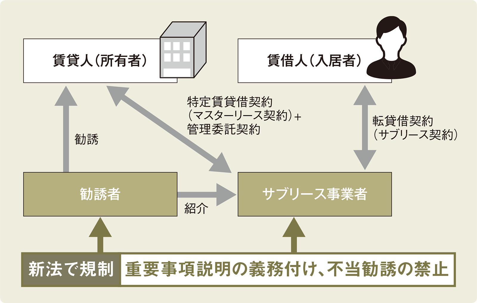 ミラー サブリース