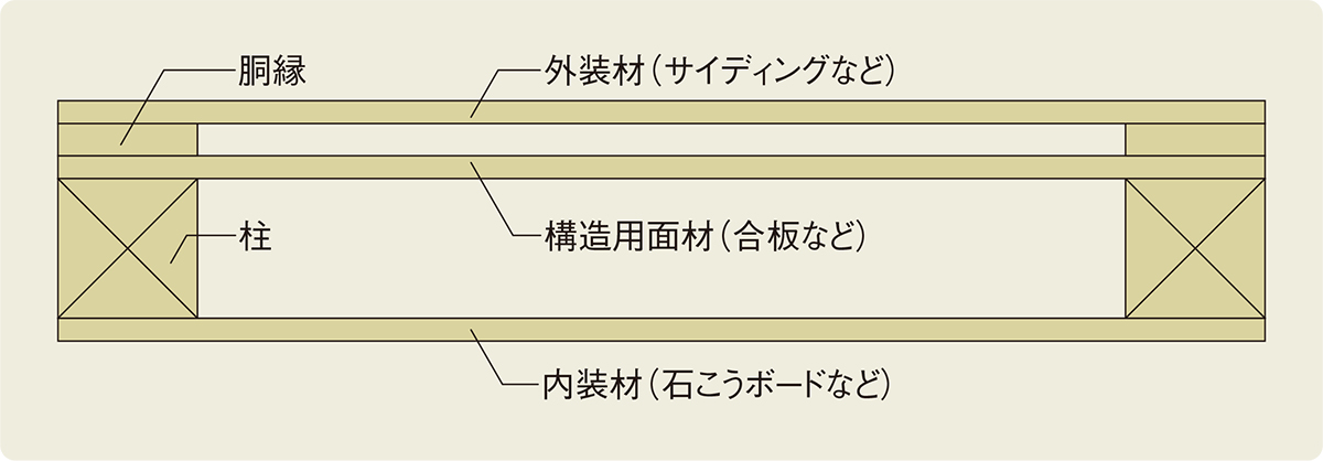 【断熱材仕様】オリジナル物置1 認定仕様にない断熱材充填に注意喚起 | 日経クロステック（xTECH）