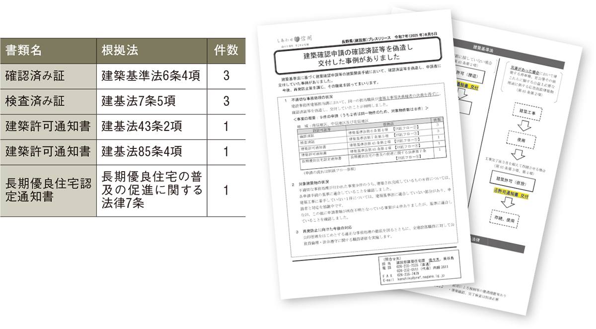 自治体職員が確認済み証など9件偽造 | 日経クロステック（xTECH）