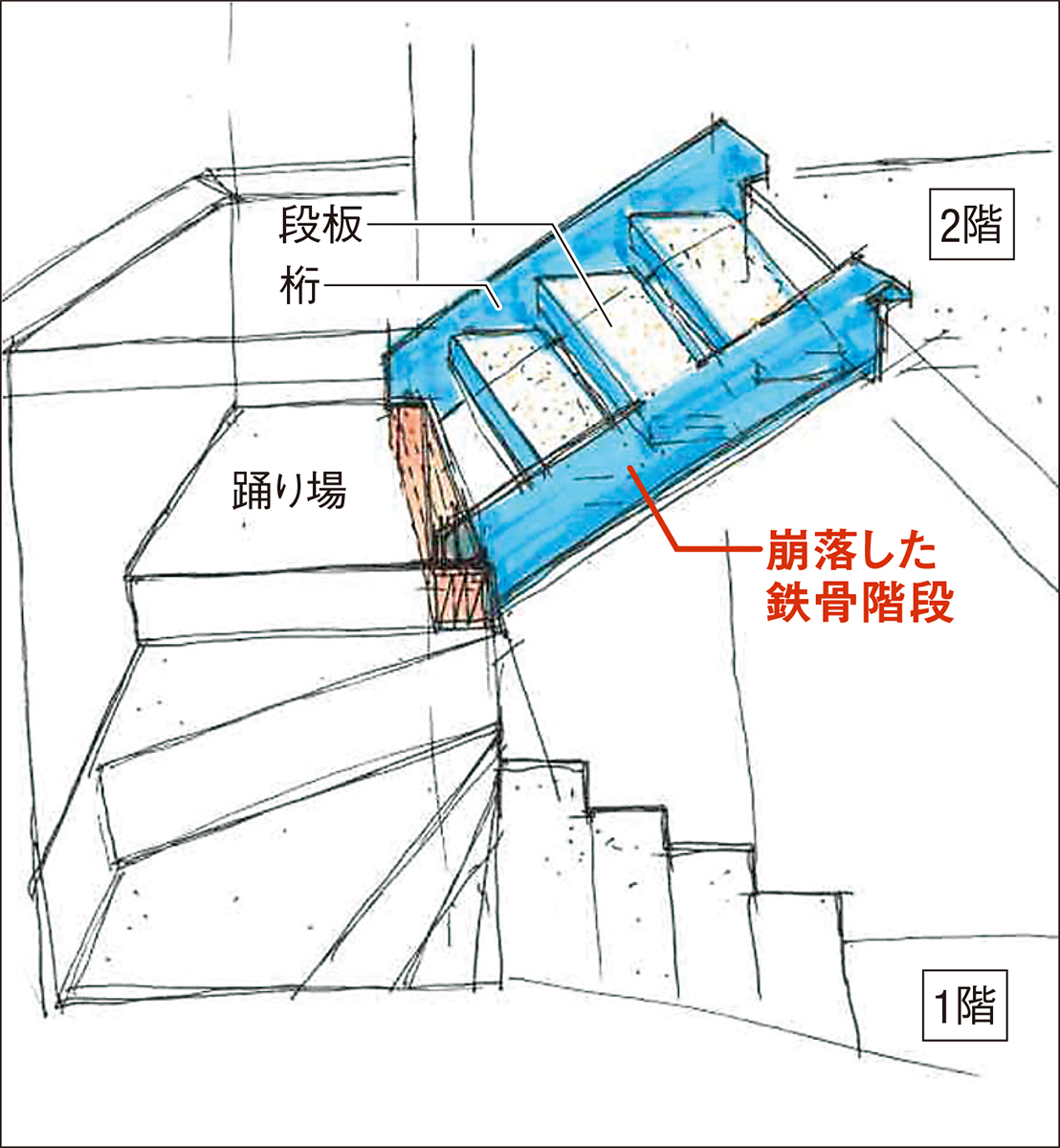屋外階段崩落で建基法施行規則など改正 | 日経クロステック（xTECH）