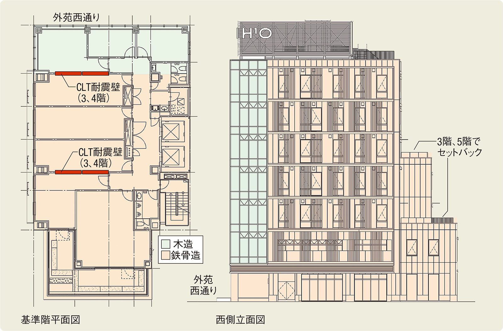 〔図1〕2～7階の前面道路側1スパンを木造化