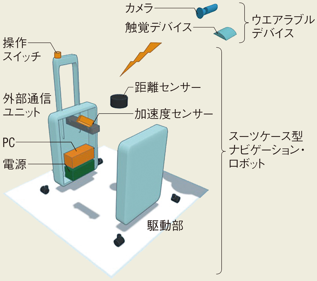 視覚認識システム 視覚障害者の移動 第3の選択肢 「AIスーツケース」開発スタッフに聞く