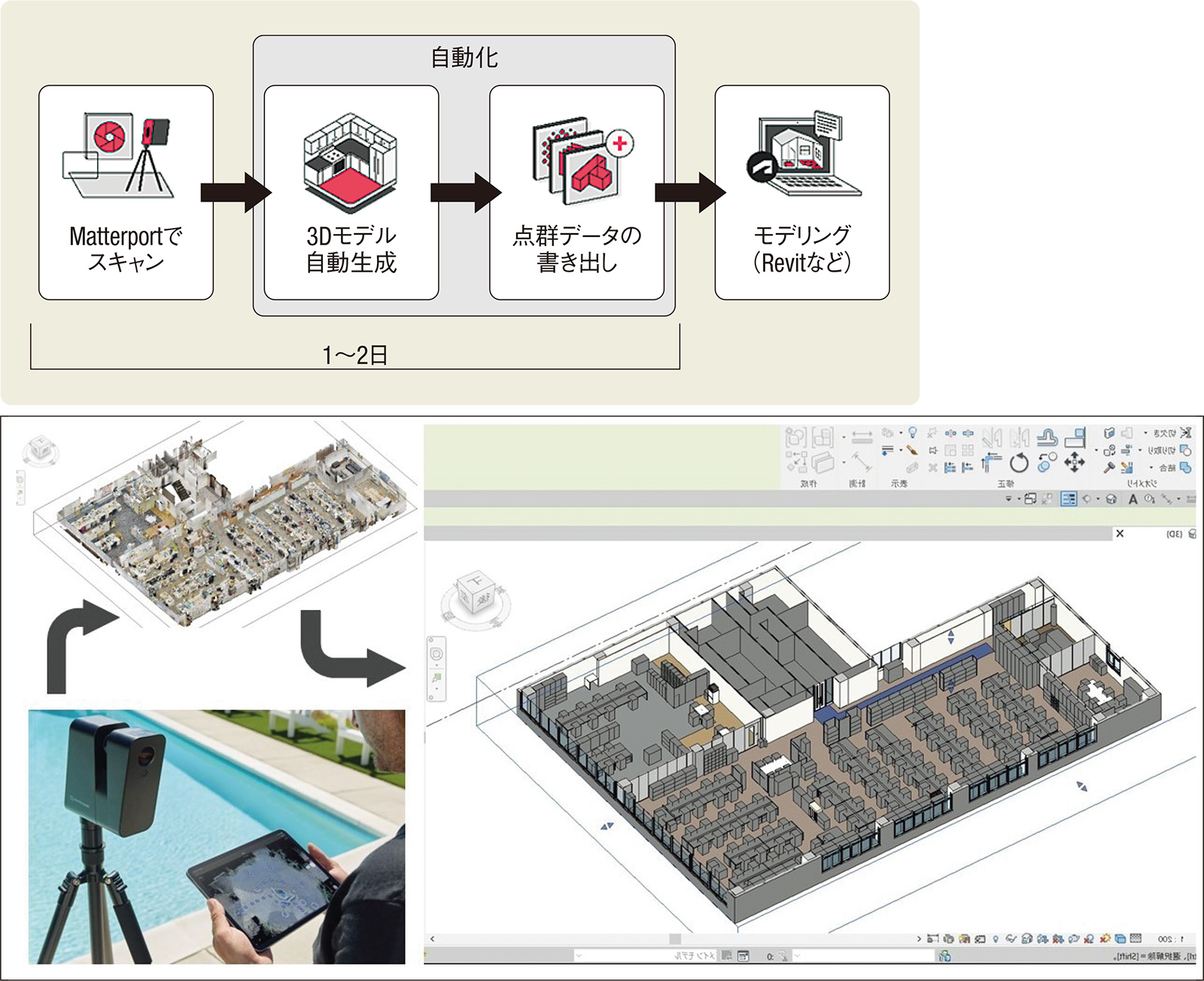 既存ビル改修時の図面作製を効率化 | 日経クロステック（xTECH）