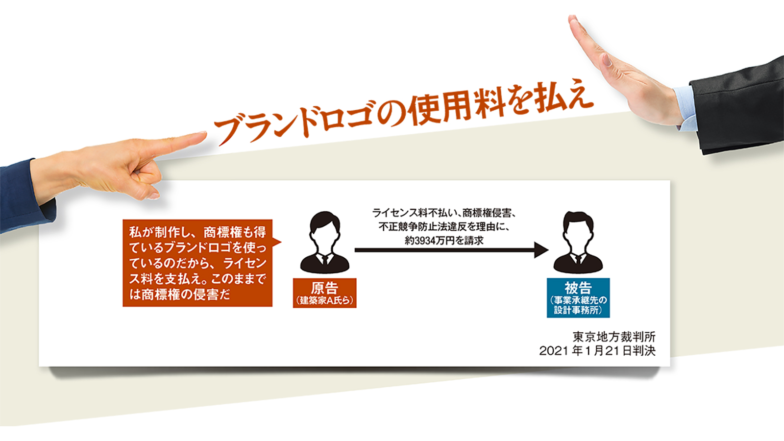 ビル名の商標権を巡り設計者勝訴 | 日経クロステック（xTECH）