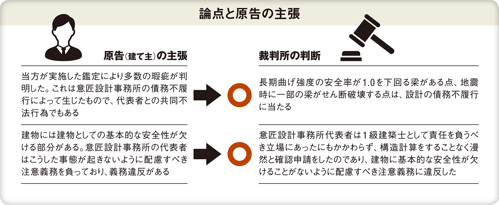 建築訴訟 地上18階、高さ97.965m「(仮称)豊洲4-2街区開発計画」の建設状況