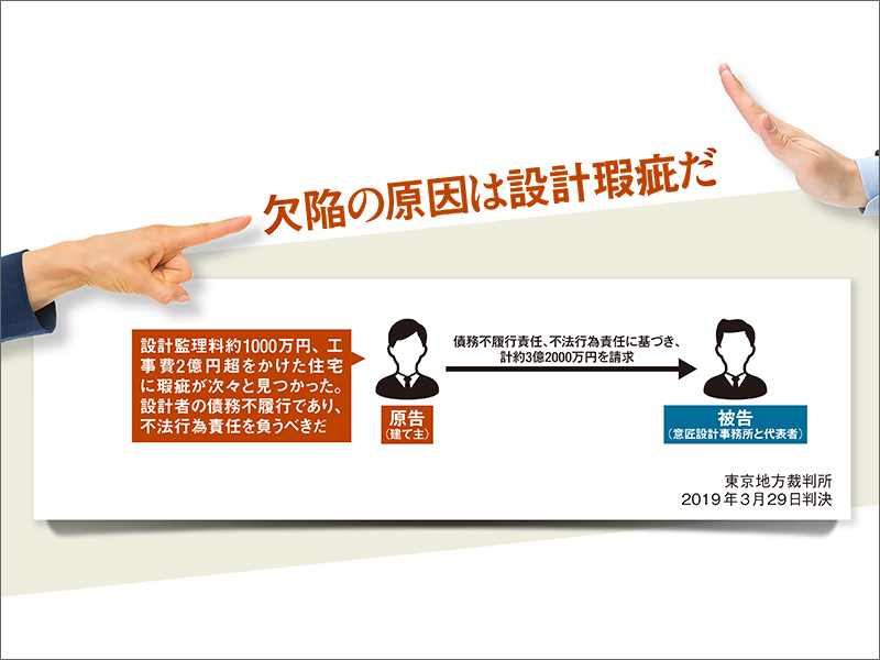 耐力不足は意匠設計者の「不法行為」