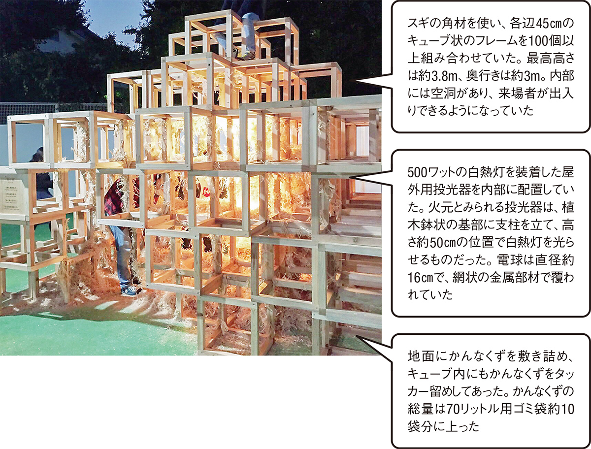 木製オブジェ火災、刑事裁判の結末 | 日経クロステック（xTECH）