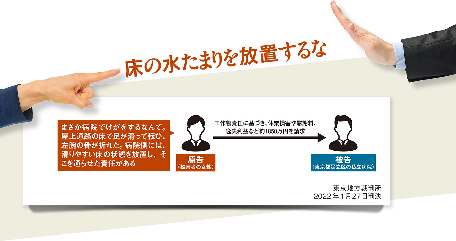 健康診断を受けるために向かった病院で転倒、左上腕部を骨折した女性が病院を訴えた。この病院の健康診断会場は、建物の屋上にいったん出て、簡易な屋根が架かった開放通路を通らなければ入れない位置に配置されていた。女性は転倒事故について「床材が滑りにくい材質ではなかった」などと病院側に責任追及した