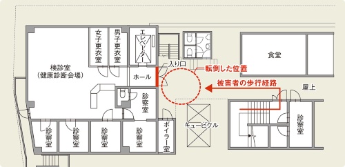 〔図1〕転倒事故が起こった通路