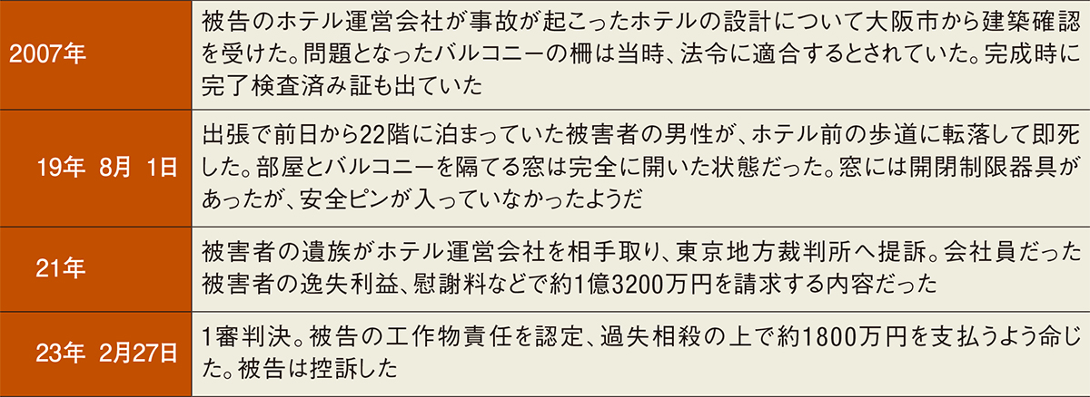 〔図1〕1億円超の賠償を請求された