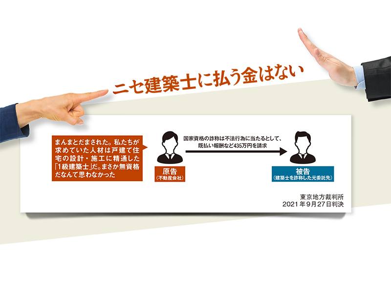 建築士詐称で「報酬を返還せよ」