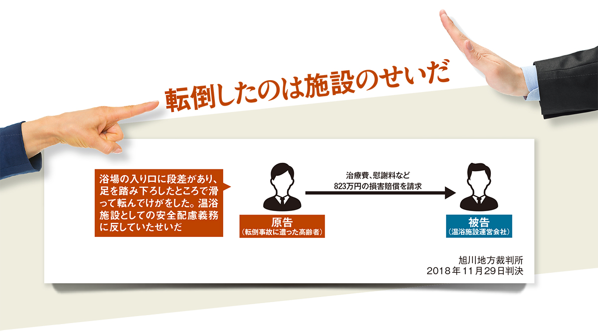 温浴施設で転倒事故が発生した。浴場の床は入り口から約8cm低い位置にあり、足をタイル床へ踏み下ろした際に滑ってしまったようだ。思わぬけがをした被害者は、「施設側に安全配慮義務違反という過失があった」と主張して損害賠償を求める裁判を提起した