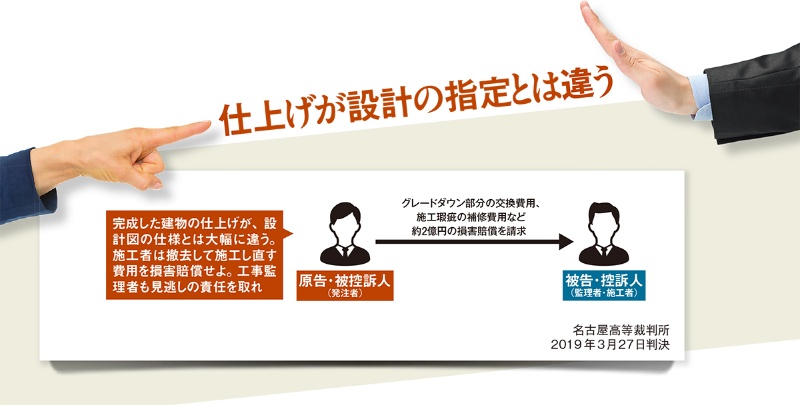 勝手な仕様変更で異例の高額賠償 日経クロステック Xtech 勝手な仕様変更で異例の高額賠償 日経クロステック Xtech