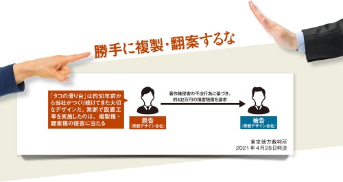 約50年前から「タコの滑り台」を製作、全国各地の公園で工事を受注してきた景観デザイン会社が、別のデザイン会社を訴えた。原告側は、無断でタコを模した形状の滑り台を受注して設置工事をしたのは、著作権を侵害する行為に当たる、と主張した。応用美術や建築の著作物を巡る著作権侵害が真正面から争われた、最新の裁判例だ