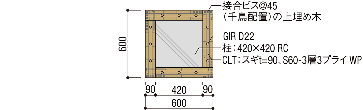 CLTロの字柱（6～7階中柱、外柱）平面図　5階以上の中柱には頬杖がない。下階の柱断面寸法は上階よりも大きい。6～7階の中柱と全ての外柱は柱断面寸法が同じ（資料：坂茂建築設計）