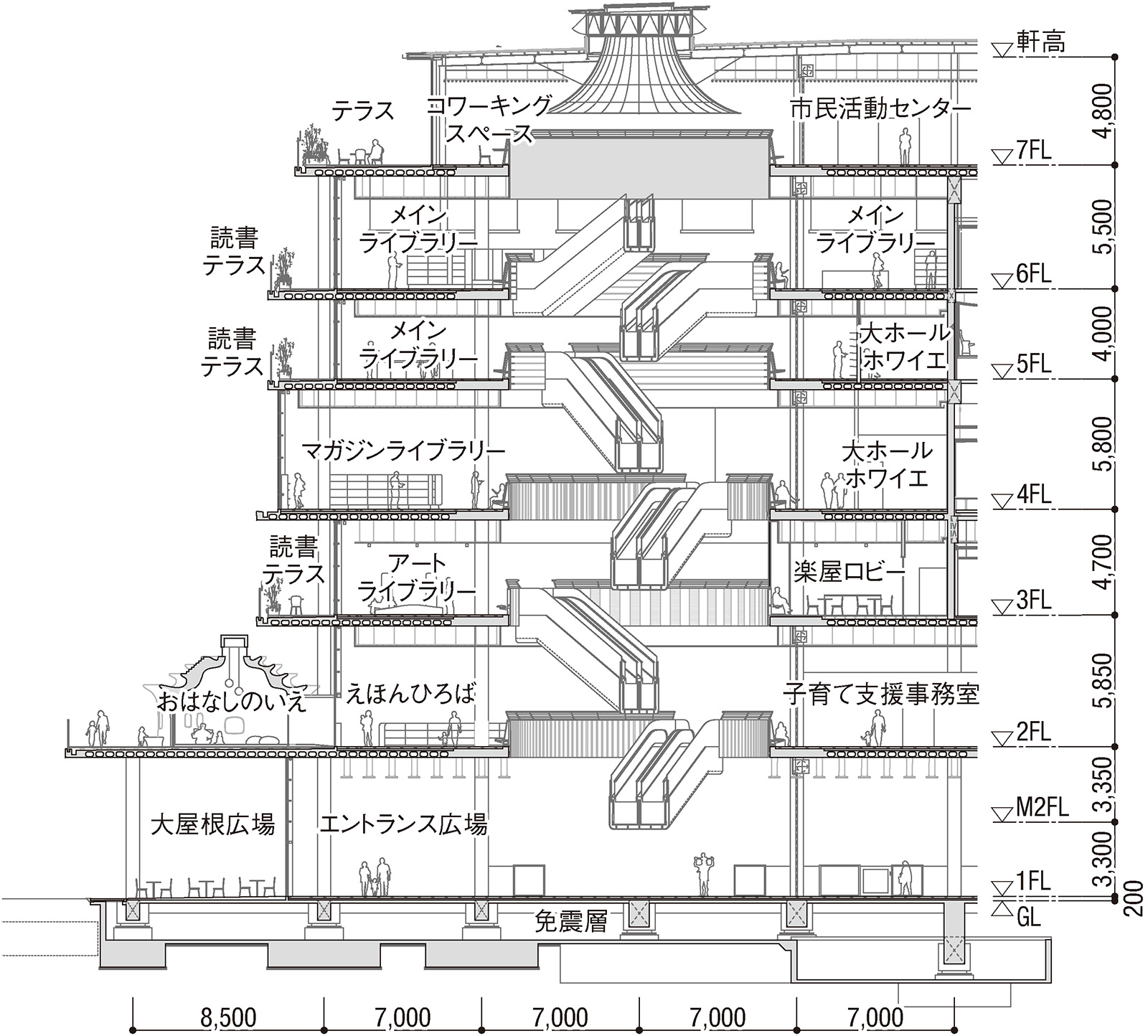 立体公園」型で大胆に複合（5ページ目） | 日経クロステック（xTECH）