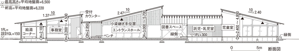 片流れ屋根連ね多様な居場所 日経クロステック Xtech