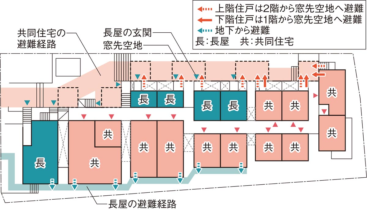 風の道」通した集合住宅 | 日経クロステック（xTECH）