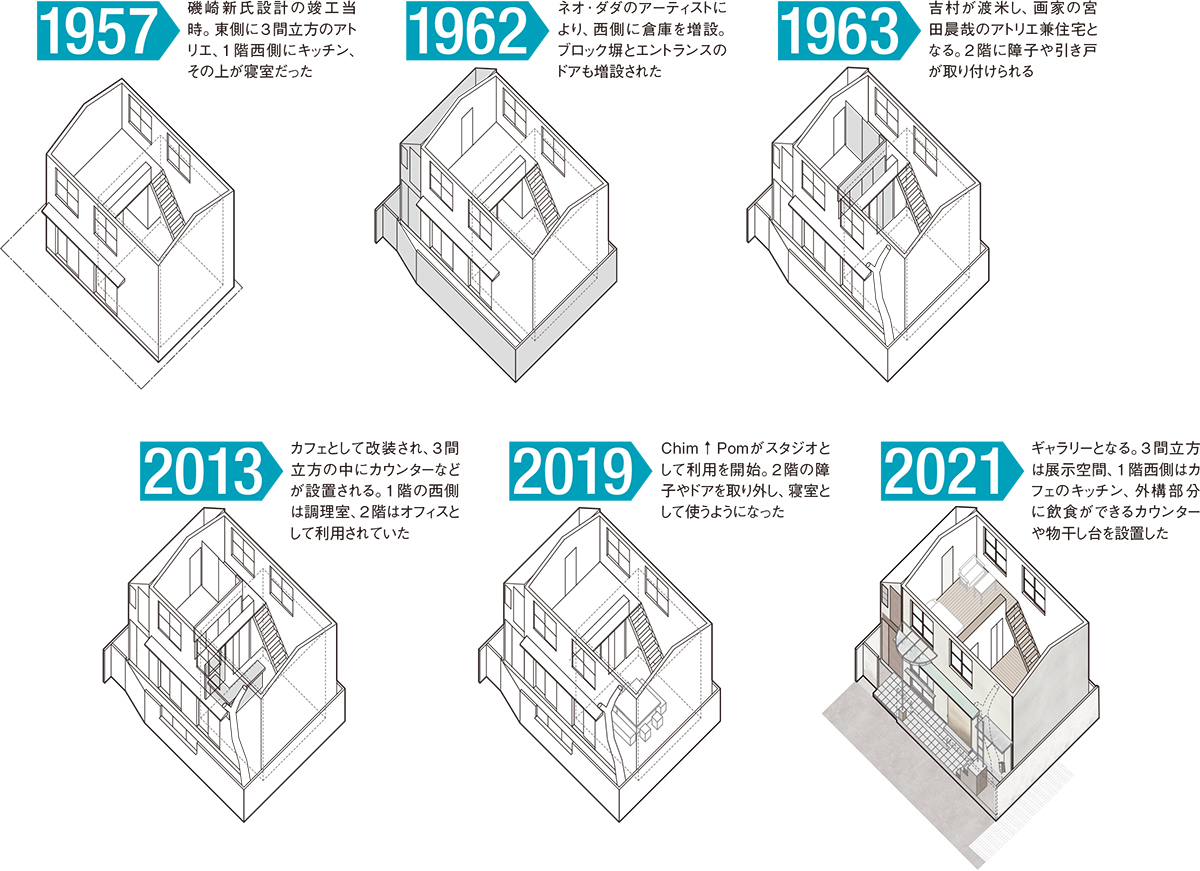 〔図1〕「新宿ホワイトハウス」改修の変遷