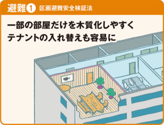 (イラスト:宮沢 洋)