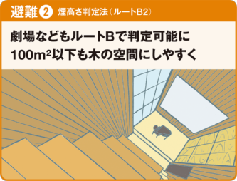 (イラスト:宮沢 洋)