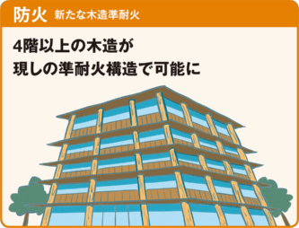 (イラスト:宮沢 洋)