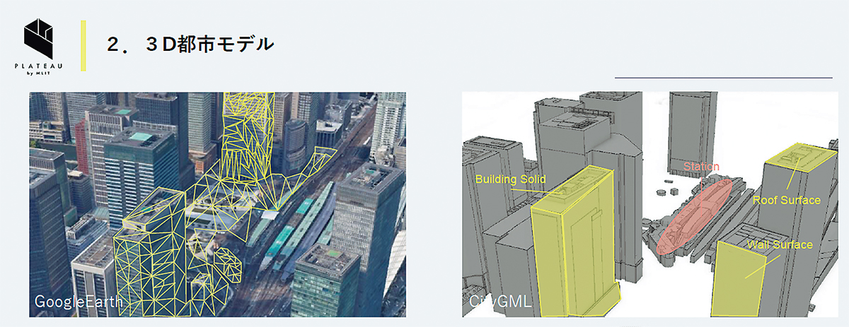 〔図3〕「CityGML」で都市を記述